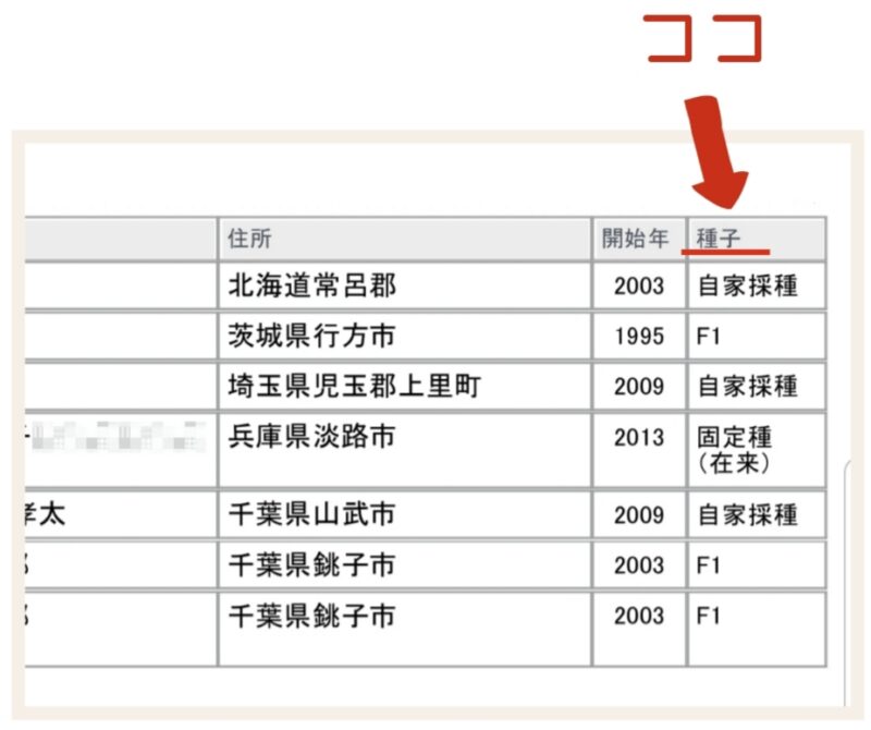 商品情報のスクリーンショット。種子の欄にF1種か自家採取か固定種かが記されている。