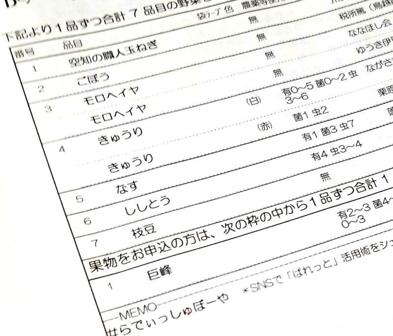 届いた野菜セットに入っていたそれぞれの野菜の産地情報や農薬使用状況が書かれた一覧表の画像。