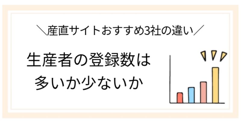 「＼産直サイトおすすめ3社の違い／ 生産者の登録数は多いか少ないか」 とイラスト入りで書かれている画像。