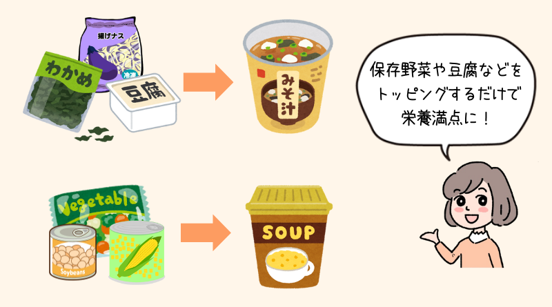 保存野菜をトッピング するだけで栄養満点になることをミドリが図解で説明している。