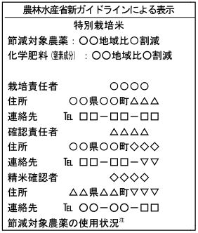 農林水産省新ガイドラインによる特別栽培米の表示例