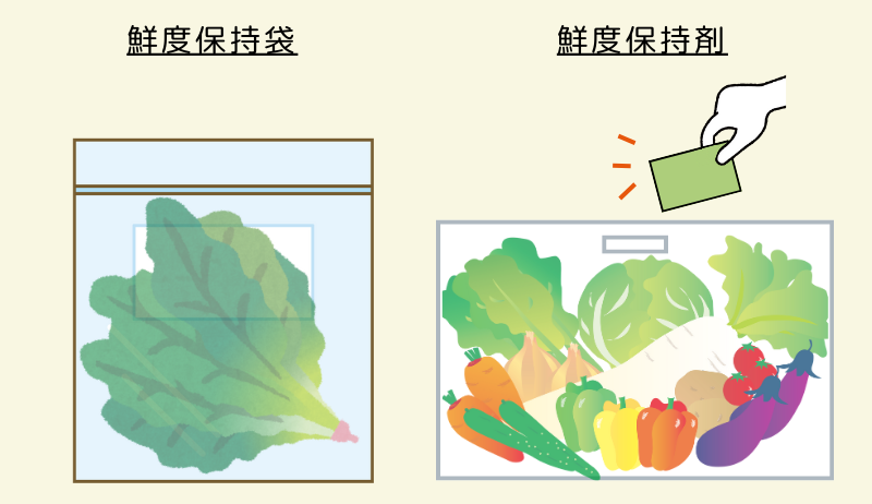 野菜保鮮剤の説明図。鮮度保持袋と鮮度保持剤がある。